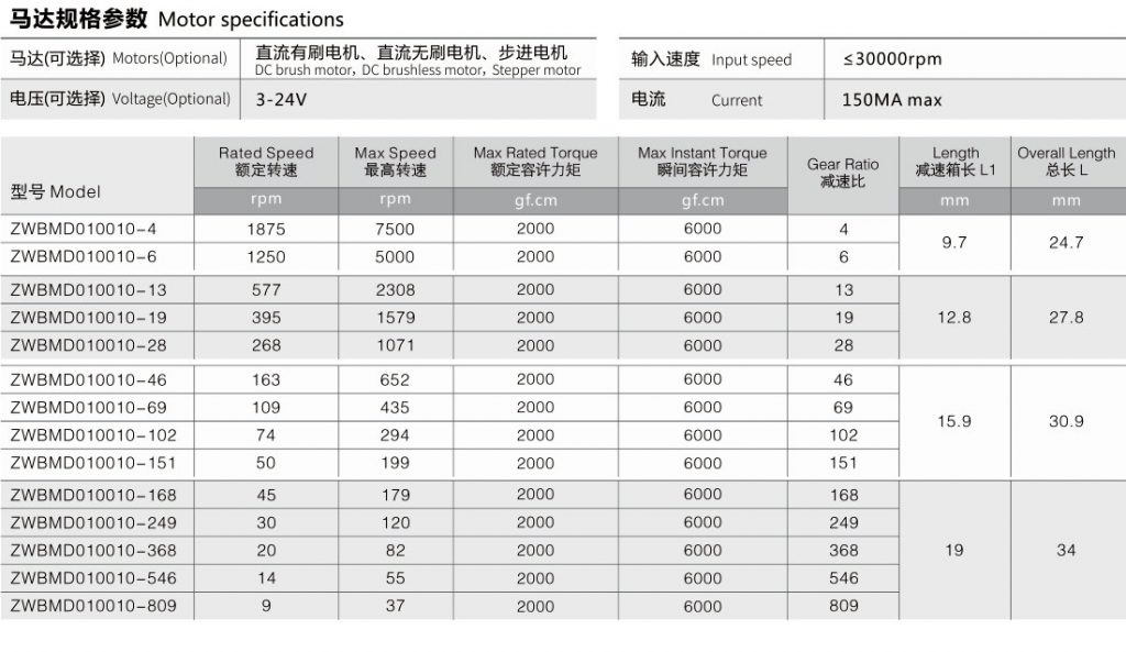 小型減速電動機(jī)標(biāo)準(zhǔn)產(chǎn)品參數(shù)