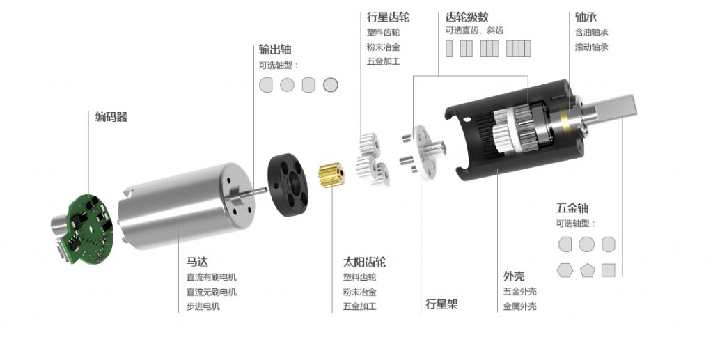 小模數(shù)齒輪減速器